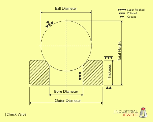 Check Valve technical details