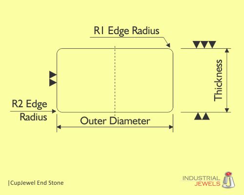 Cup jewel end store technical details