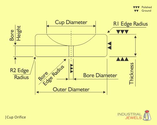 cup orifice technical details