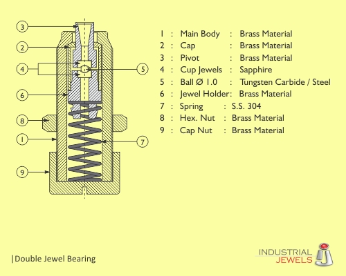 Double Jewel Bearing technical details