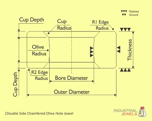 Double Side Chamfered Olive Hole Jewel technical details