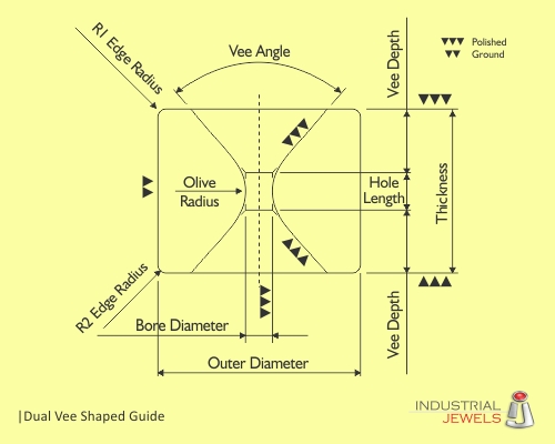 Dual Vee Shaped Guide technical details