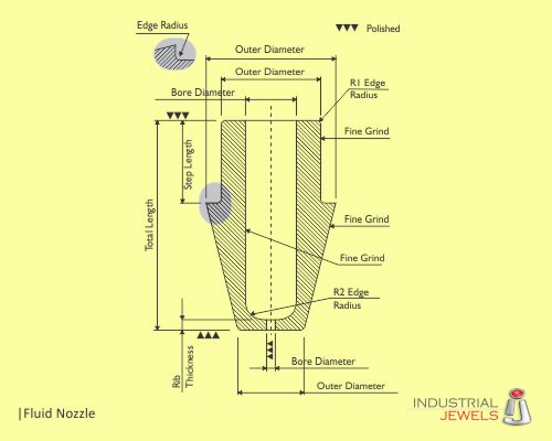 Fluid Nozzle technical details
