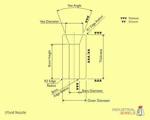 Fluid Nozzle technical details