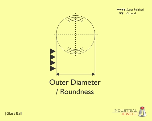 Glass Ball technical details