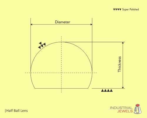 Half Ball Lens technical details