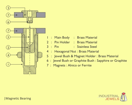 magnetic-bearing-drawing Magnetic Bearing technical details