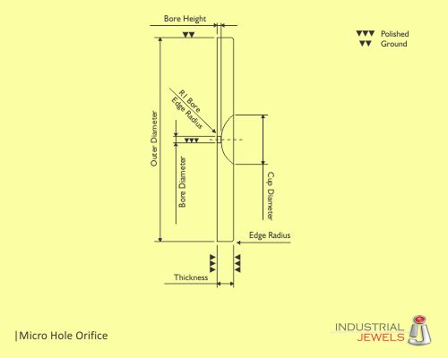 Micro Hole Orifice technical details