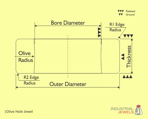 Olive Hole Jewel technical details