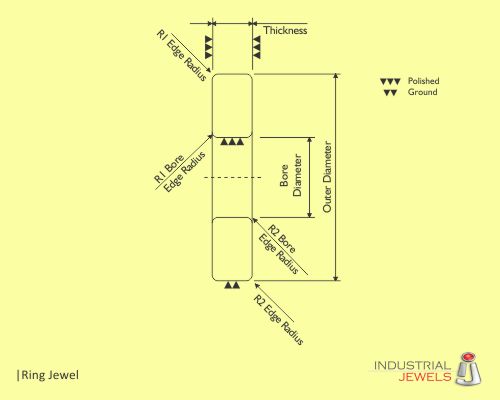 Ring Jewel technical details