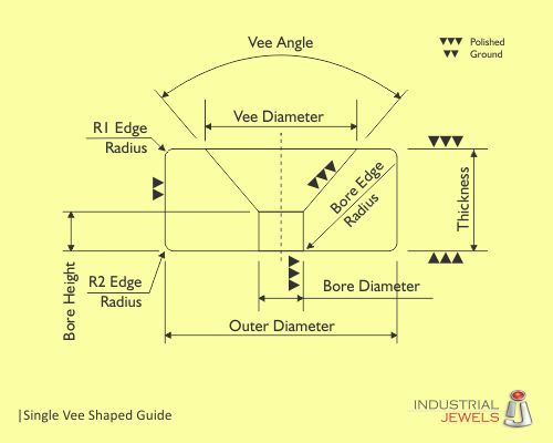 Single Vee Shaped Guide technical details