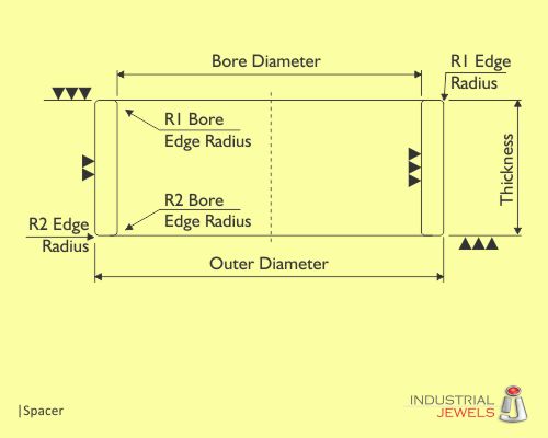 Spacer technical details