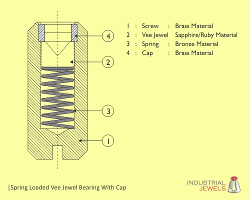 Spring Loaded Vee Jewel Bearing With Cap technical details