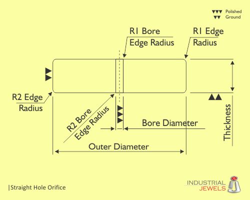 Straight Hole Orifice technical details