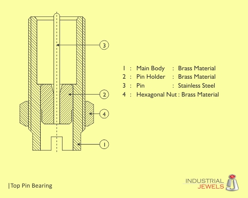 Top Pin Bearing technical details