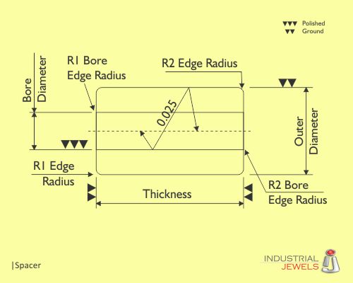 Tube technical details