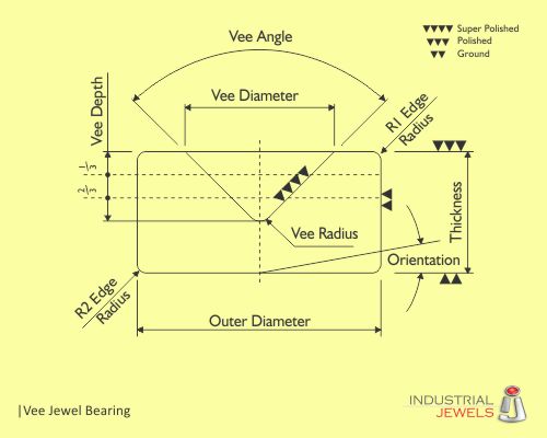 Vee Jewel Bearing technical details