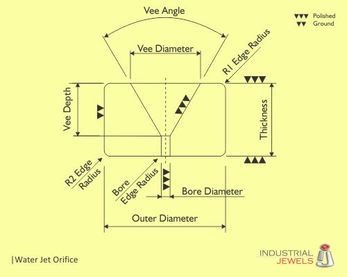 Water Jet Orifice technical details